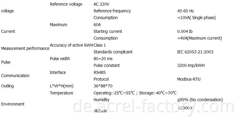 Prepaid Electrical Meters